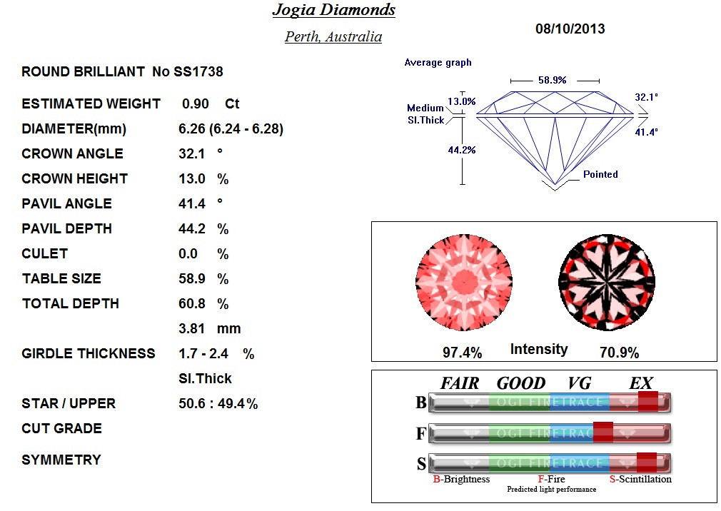 Diamond Analysis