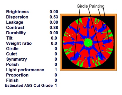 AGS PGS Example 1