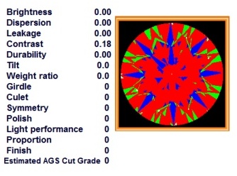 AGS PGS Example 2