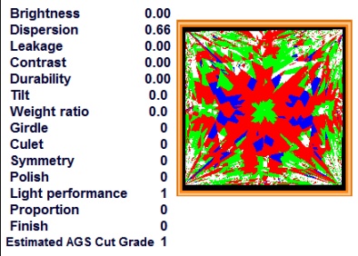 AGS PGS Example 3