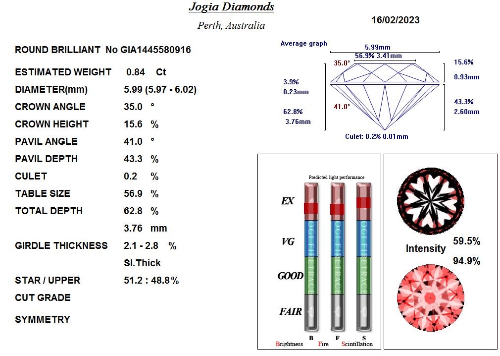 Diamond Analysis