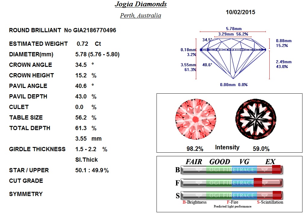 Diamond Analysis