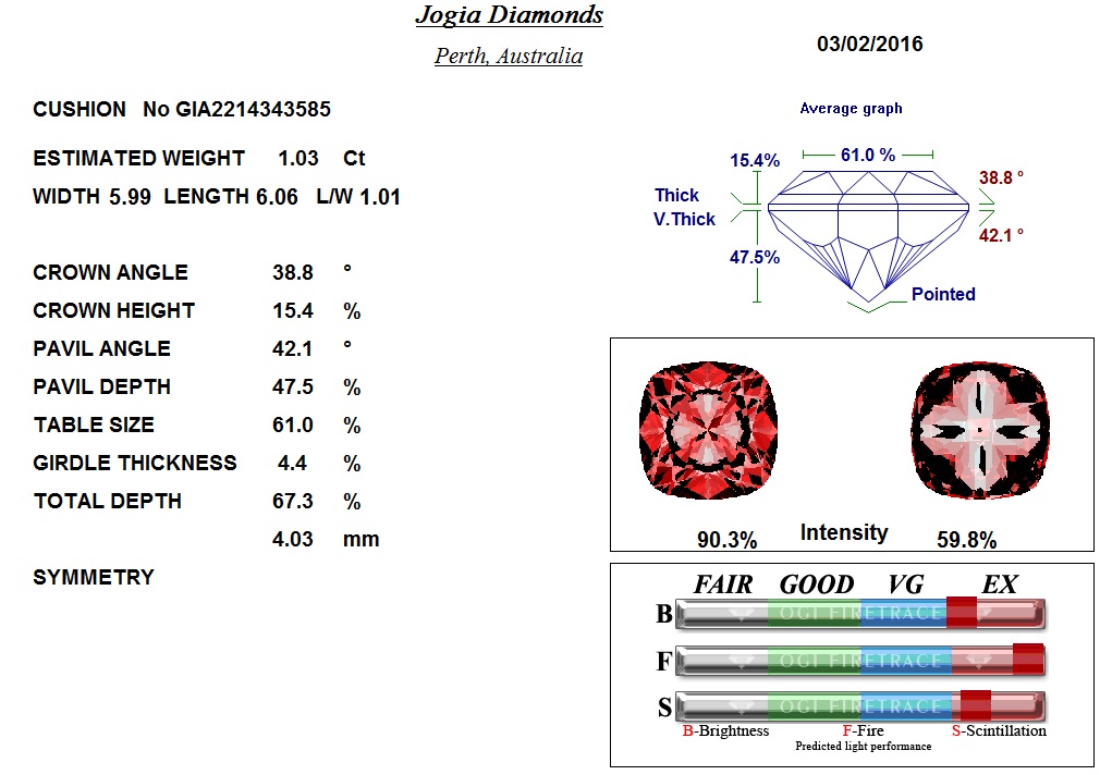 Diamond Analysis