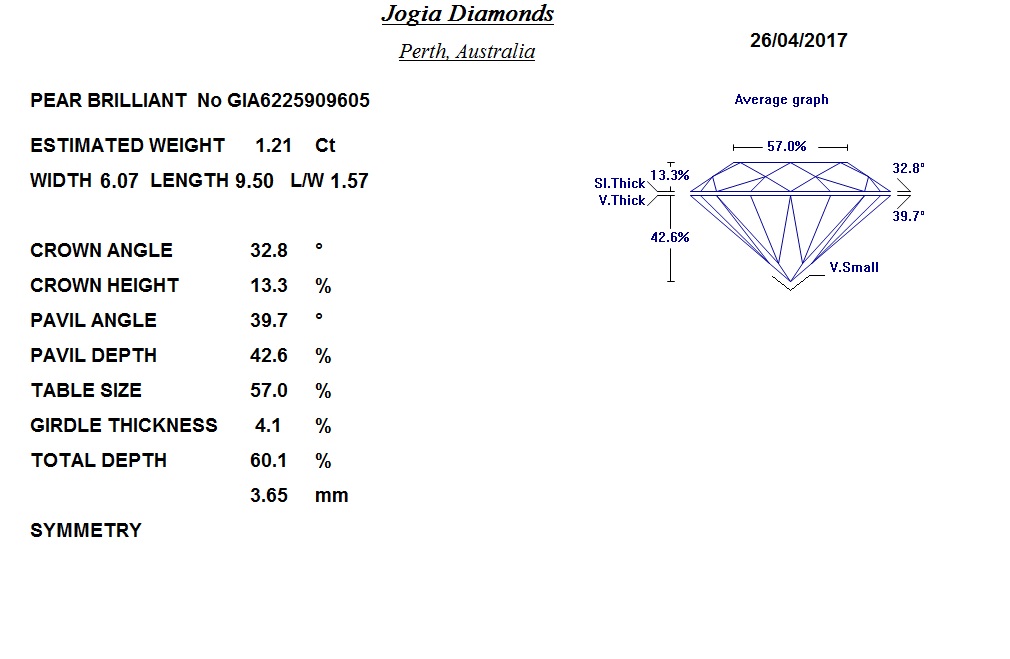 Diamond Analysis