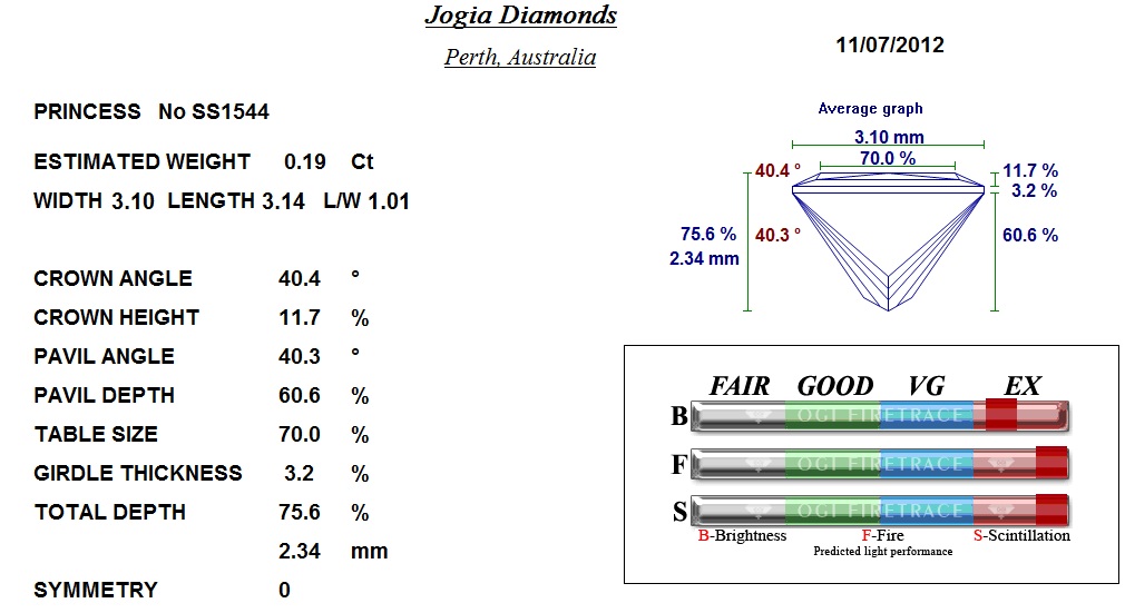 Diamond Analysis