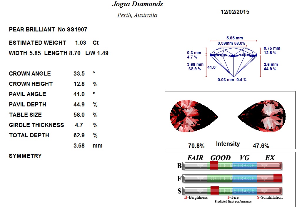 Diamond Analysis