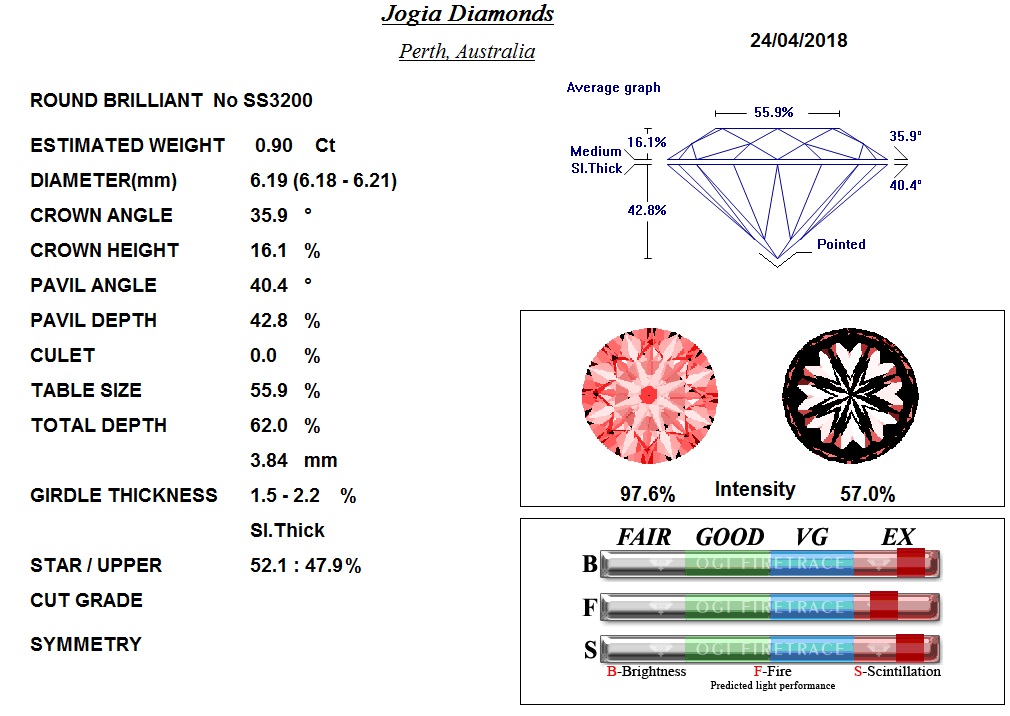 Diamond Analysis