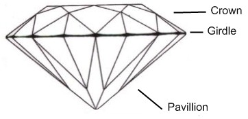 Diamond Diagram