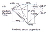 GIA Proportions