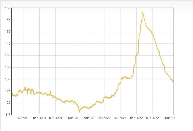 Idex Prices