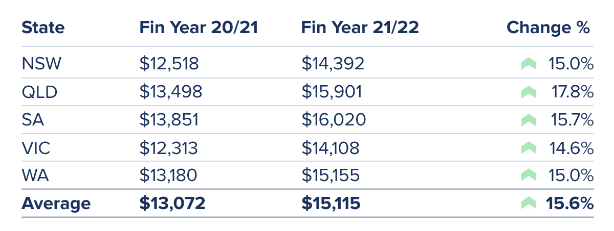 Q-Report Prices