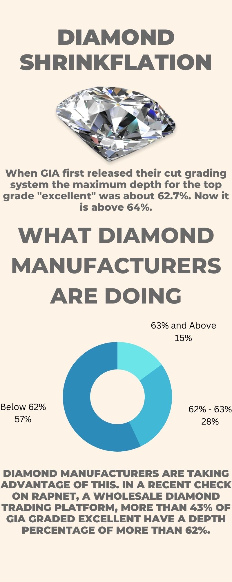 Diamond Shrinkflation