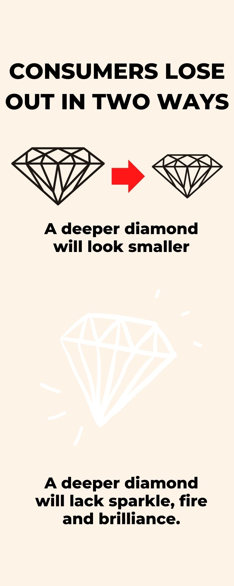 Diamond Shrinkflation 2