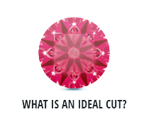 what is an ideal cut?